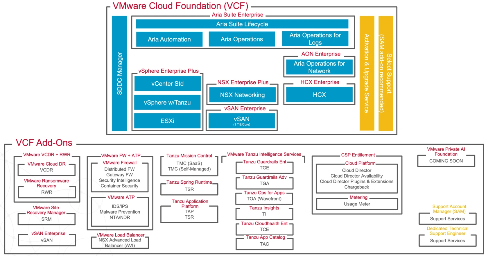 vvf-and-vcf-skus-v69-1.webp