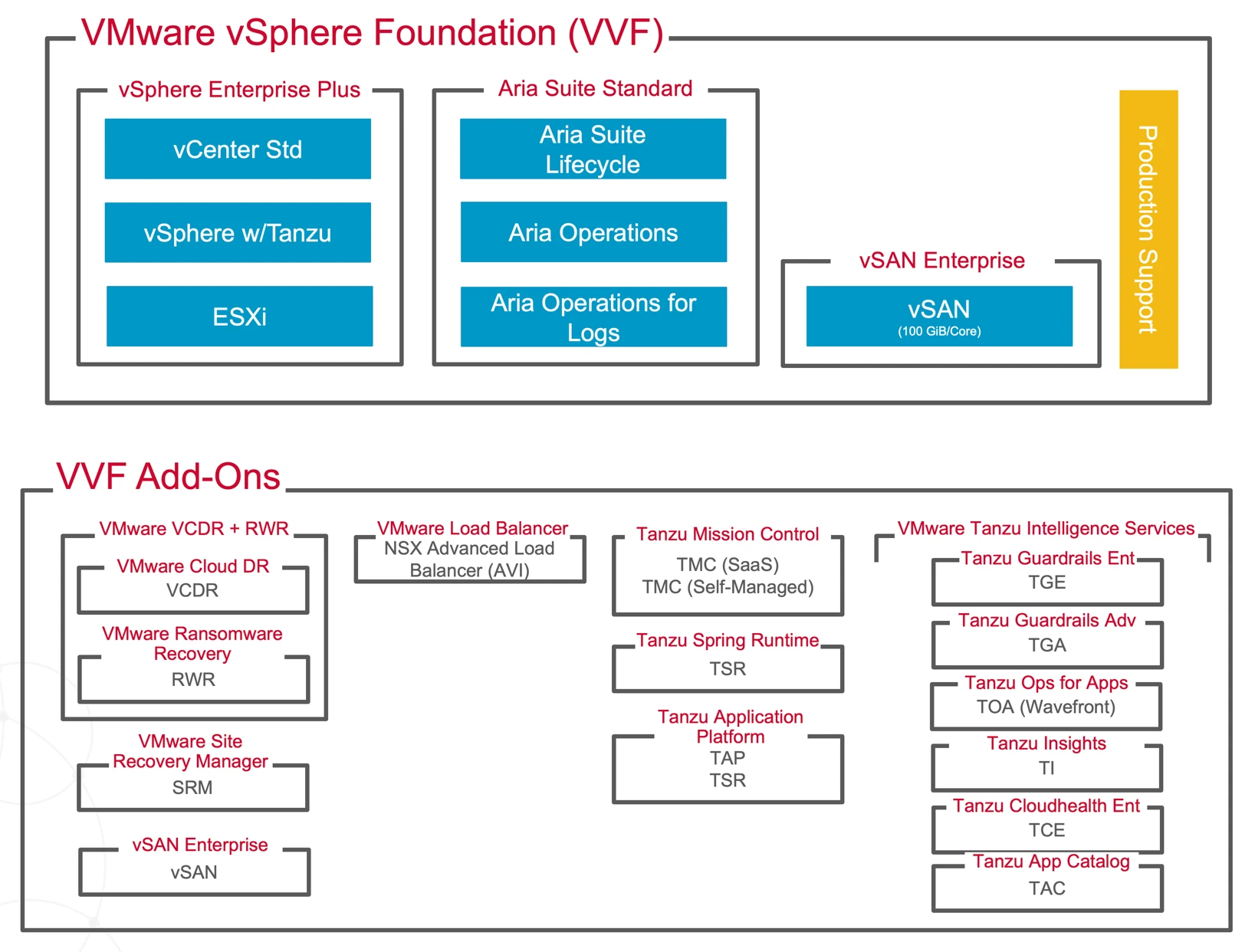 vvf-and-vcf-skus-v69-2.webp
