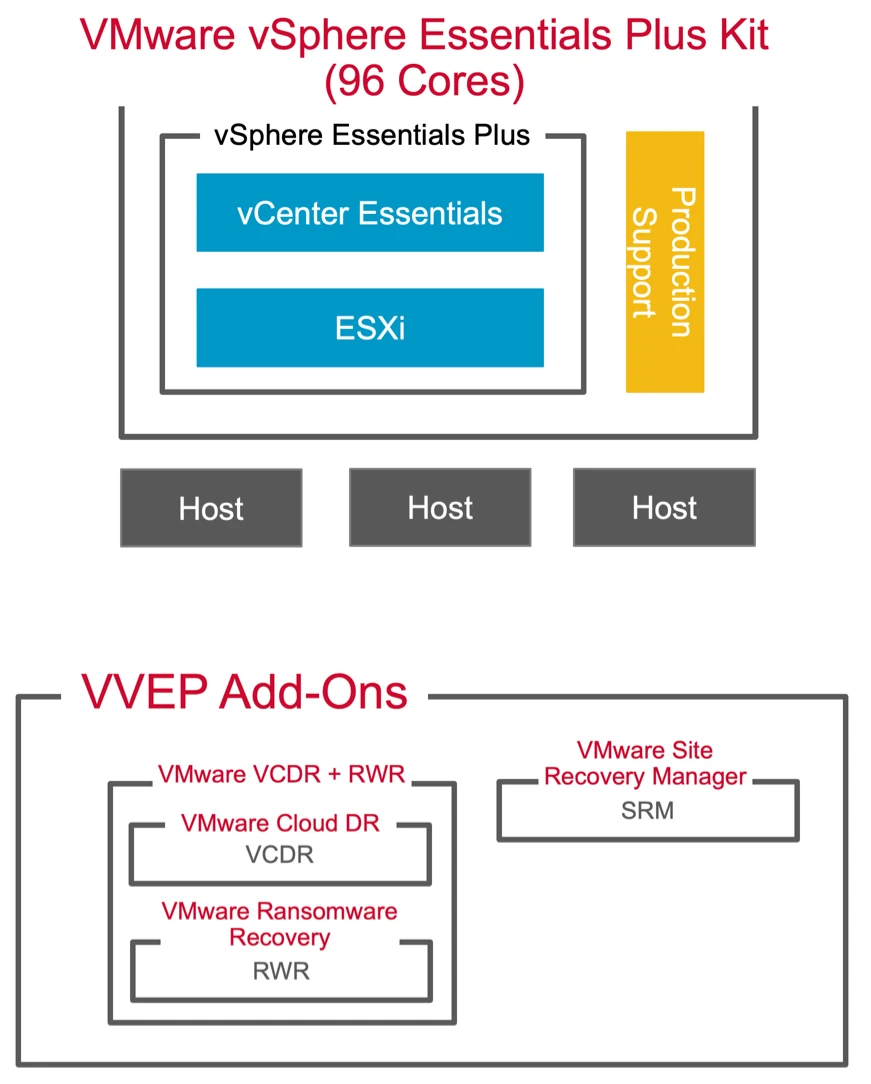 vvf-and-vcf-skus-v69-4.webp