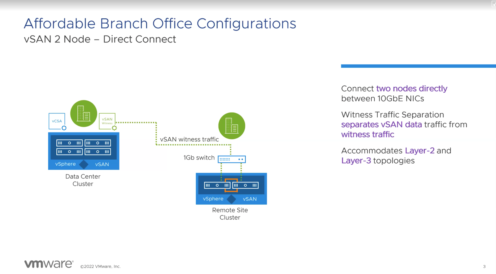 Affordable Branch Office Configurations.png