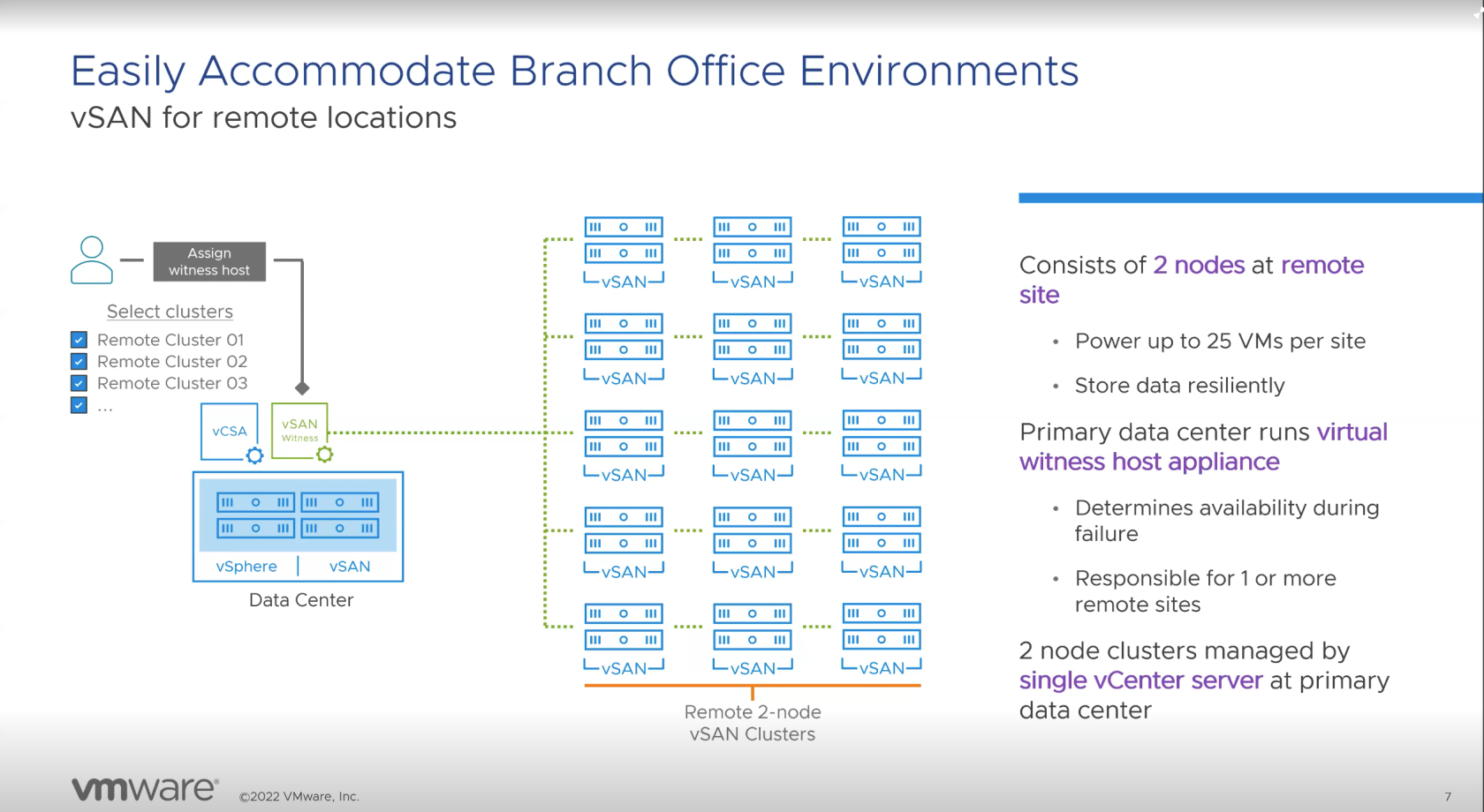 Easily Accommodate Branch Office Environments.png
