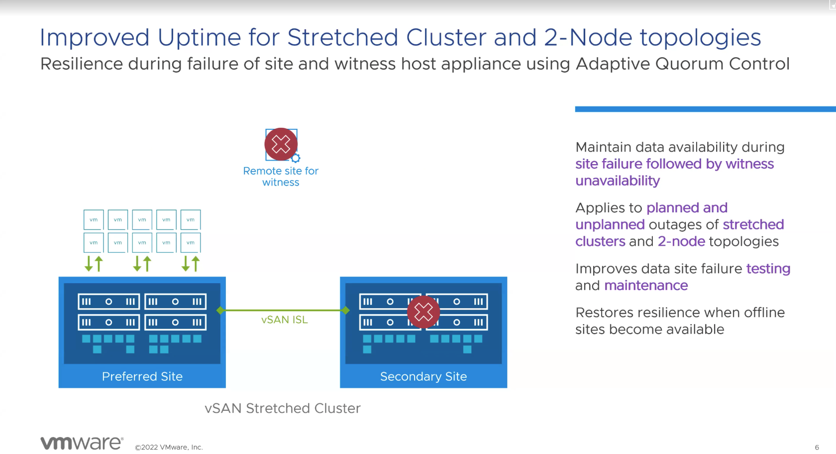 Improved Uptime for Stretched Cluster and 2-Node topologies.png