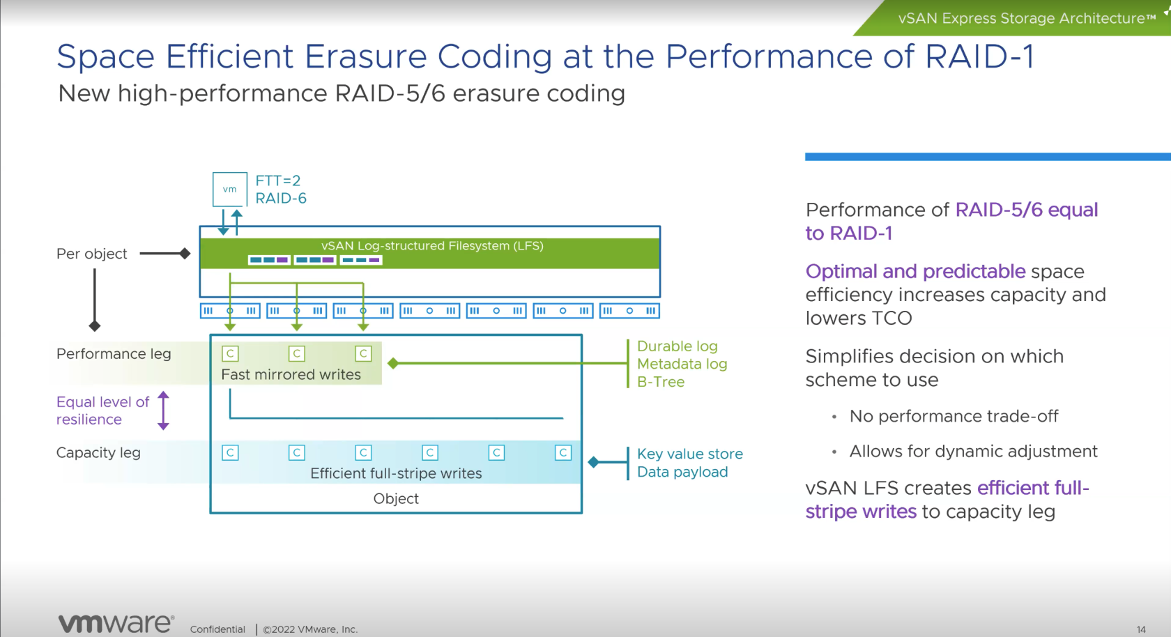 Space Efficient Erasure Coding at the Performance of RAID-1.png