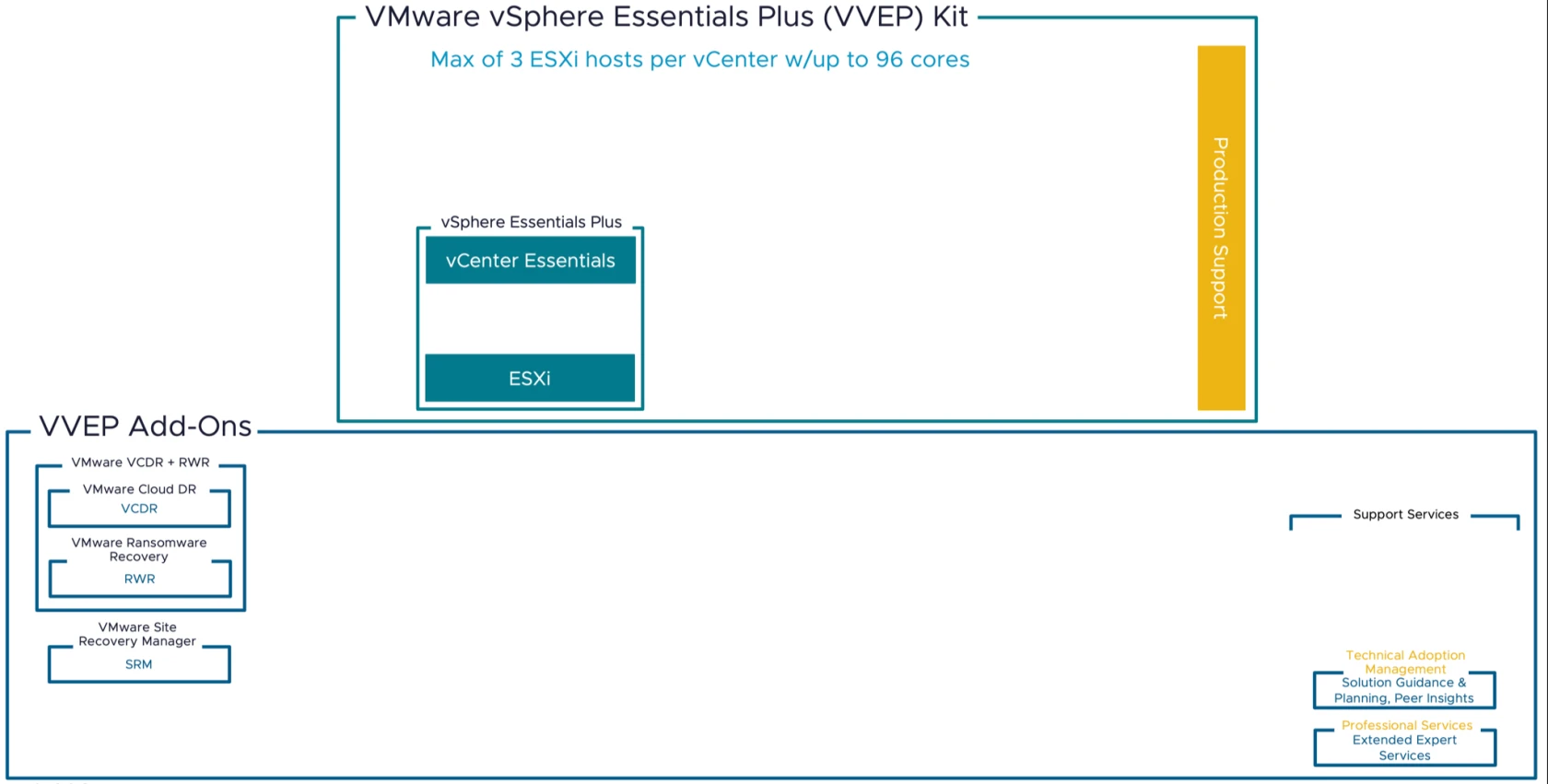 vvf-and-vcf-skus-v73-1-new.webp