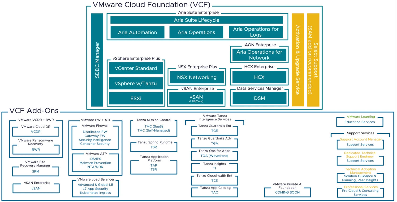 vvf-and-vcf-skus-v73-4-new.webp