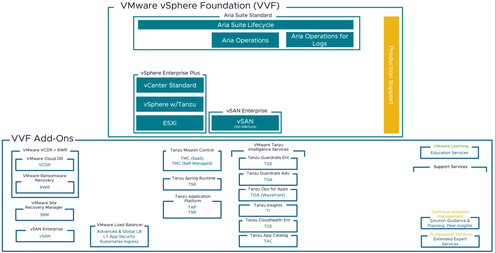 vvf-and-vcf-skus-v74-3.webp
